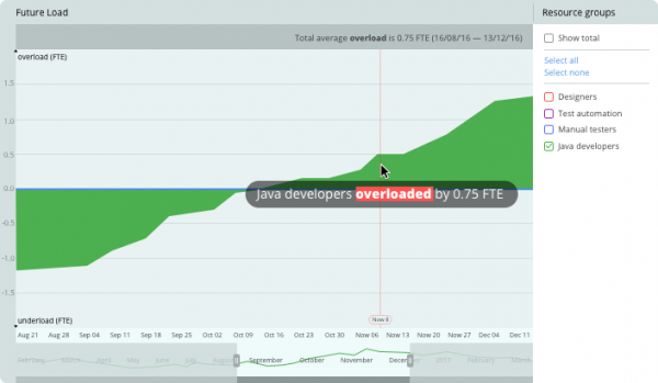 Epicflow Online Project Management Software